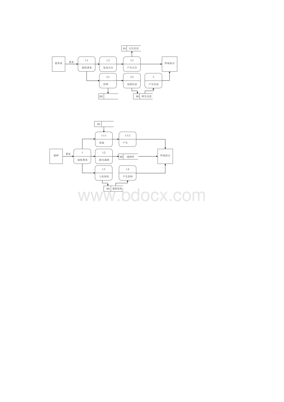 教务处管理系统所需要的所有图.docx_第2页