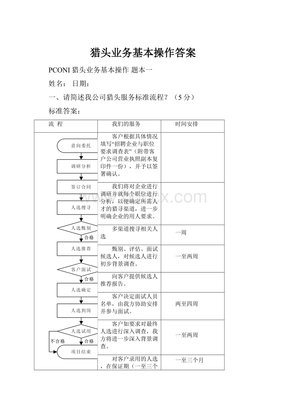 猎头业务基本操作答案.docx