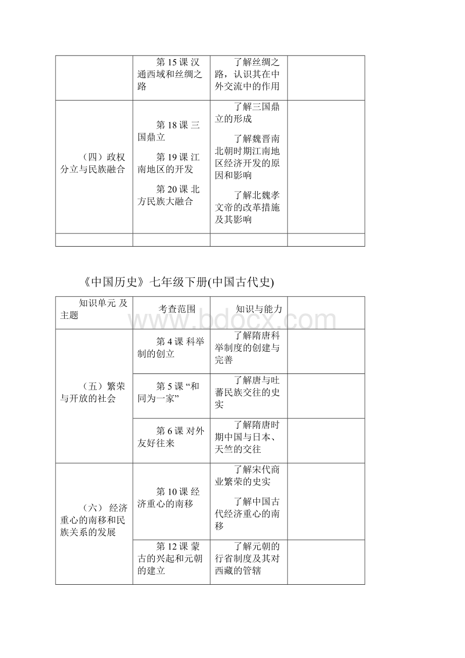 中考历史考纲及知识要点.docx_第2页