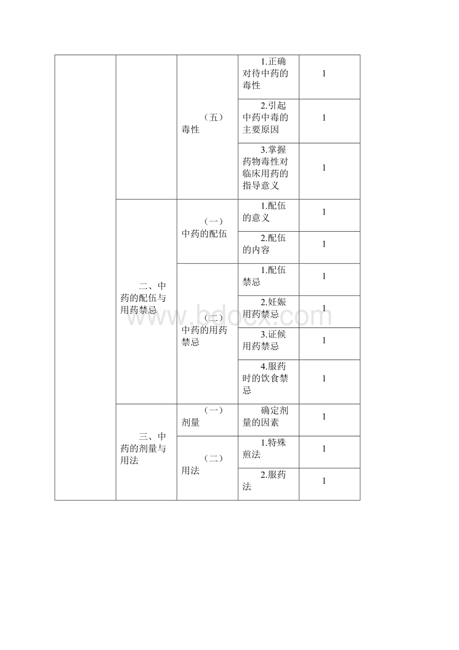 主管中药师考试大纲基础知识.docx_第2页