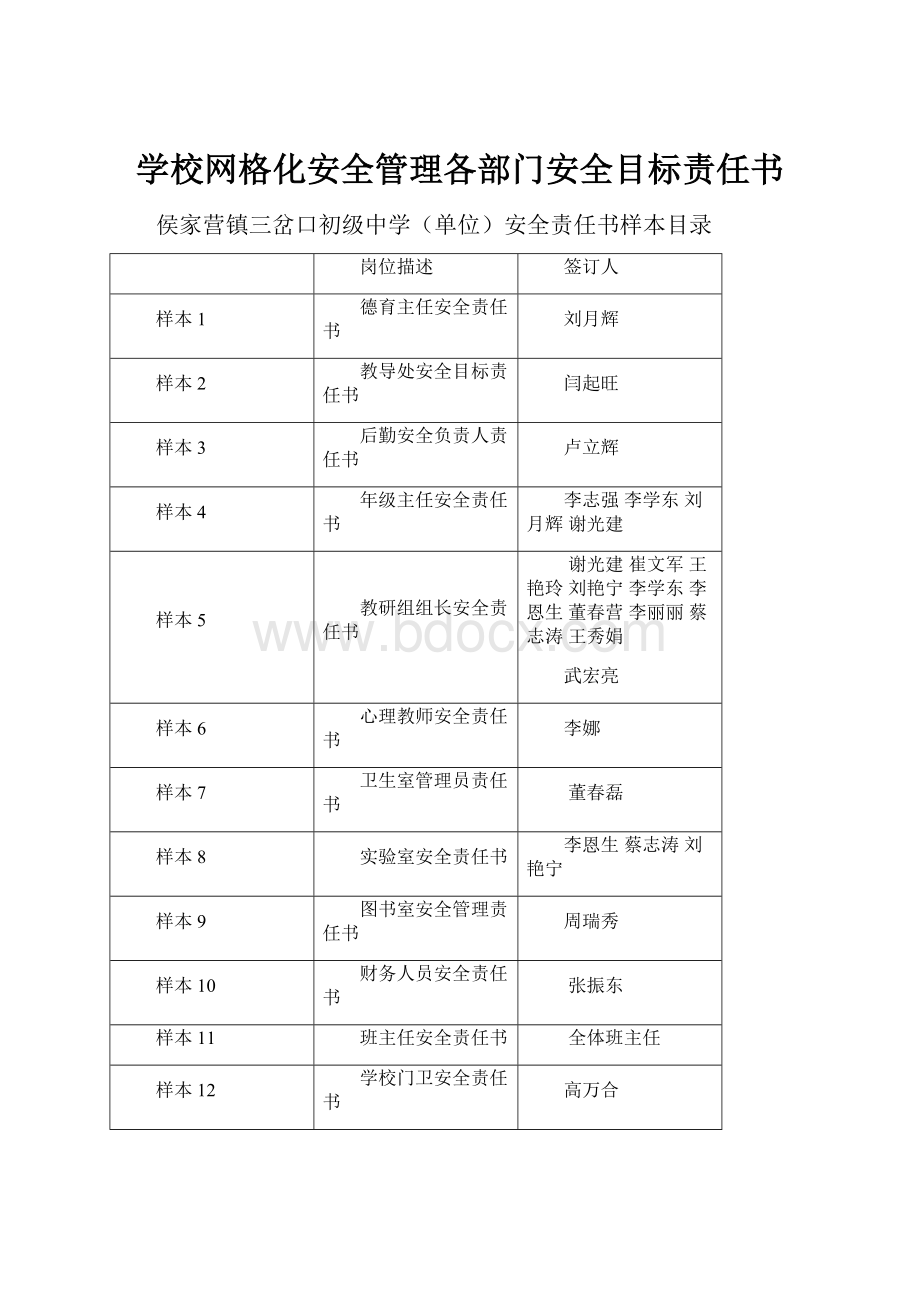 学校网格化安全管理各部门安全目标责任书.docx