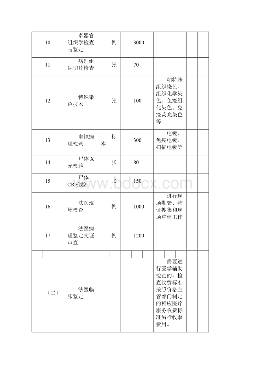 第号文件司法鉴定收费项目及收费准则.docx_第3页