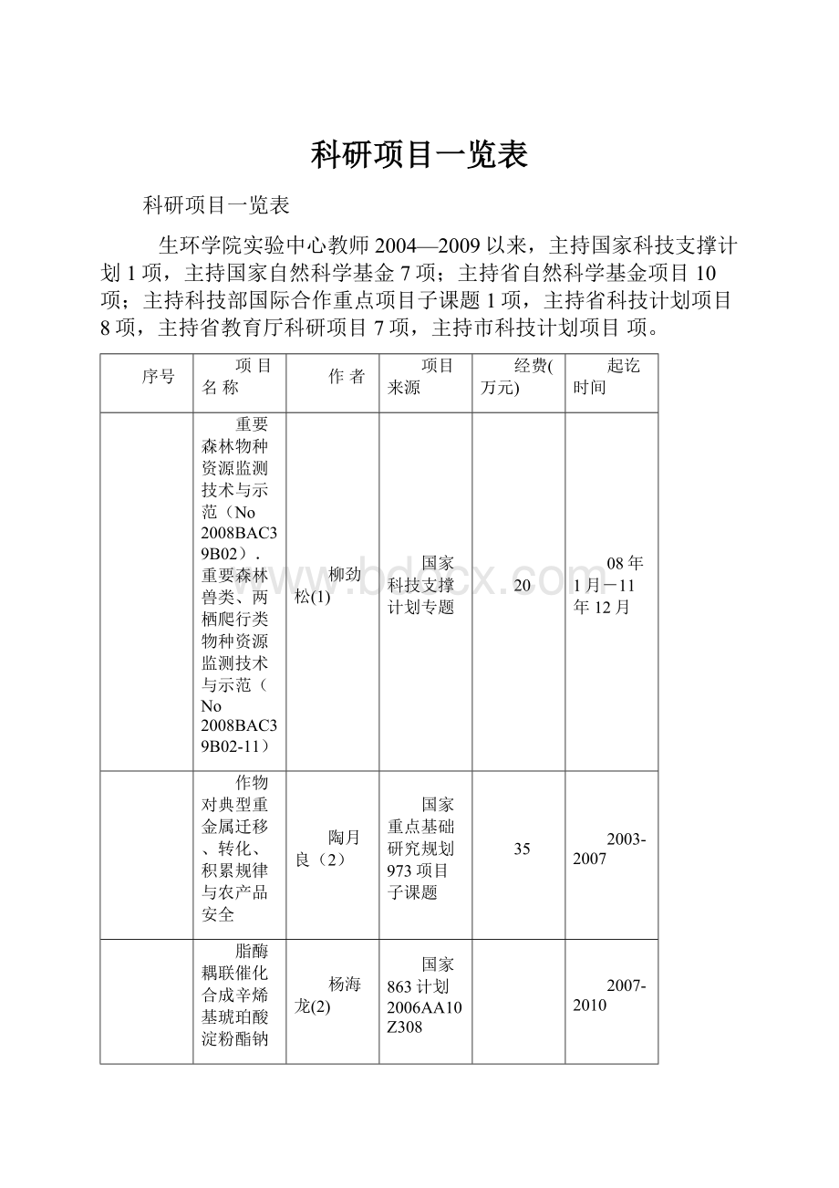 科研项目一览表.docx