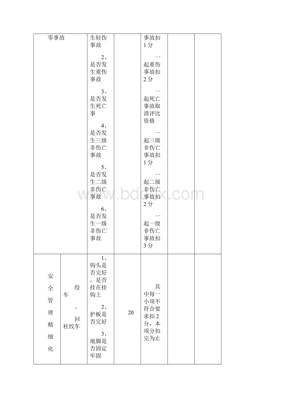 三零星级班组考核细则.docx_第2页