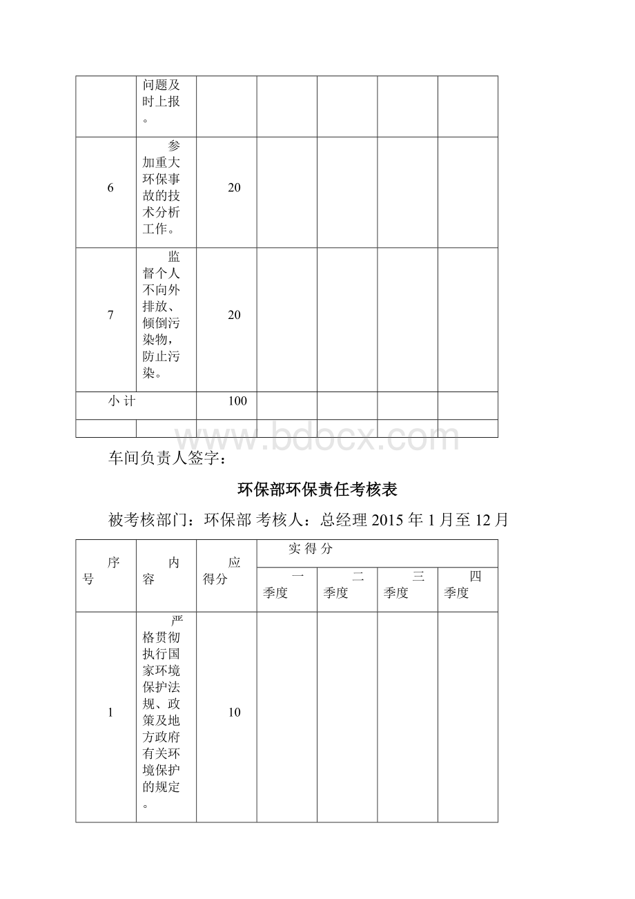 各车间环保责任考核表.docx_第3页