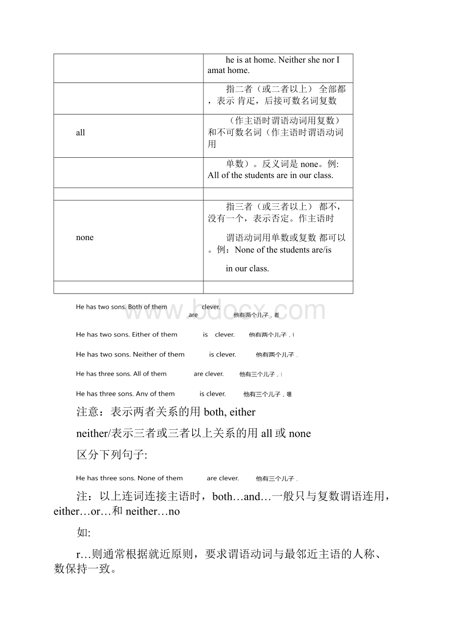 bothalleitherneither专项练习.docx_第2页