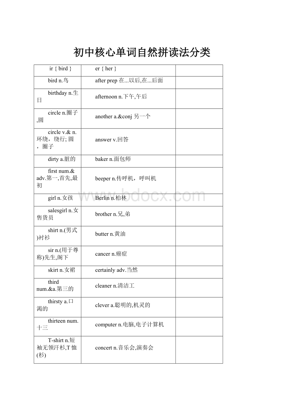 初中核心单词自然拼读法分类.docx_第1页