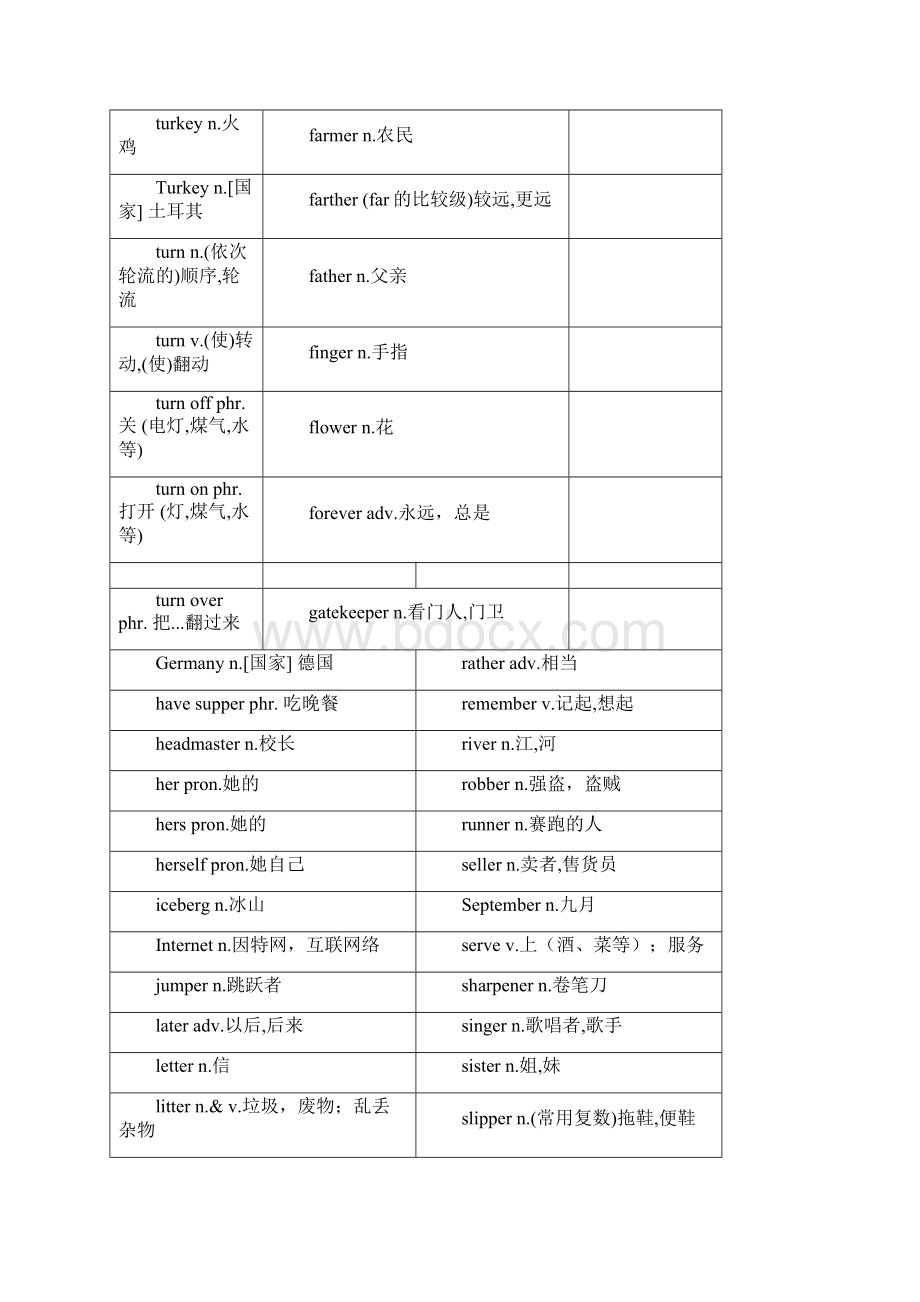 初中核心单词自然拼读法分类.docx_第3页