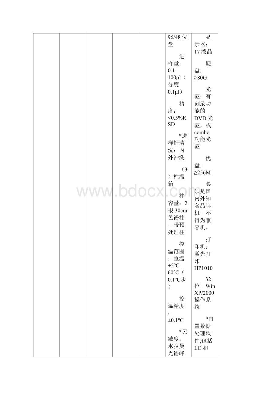 安徽省政府采购中心安徽省环境保护局专用仪器设备招标清单.docx_第2页