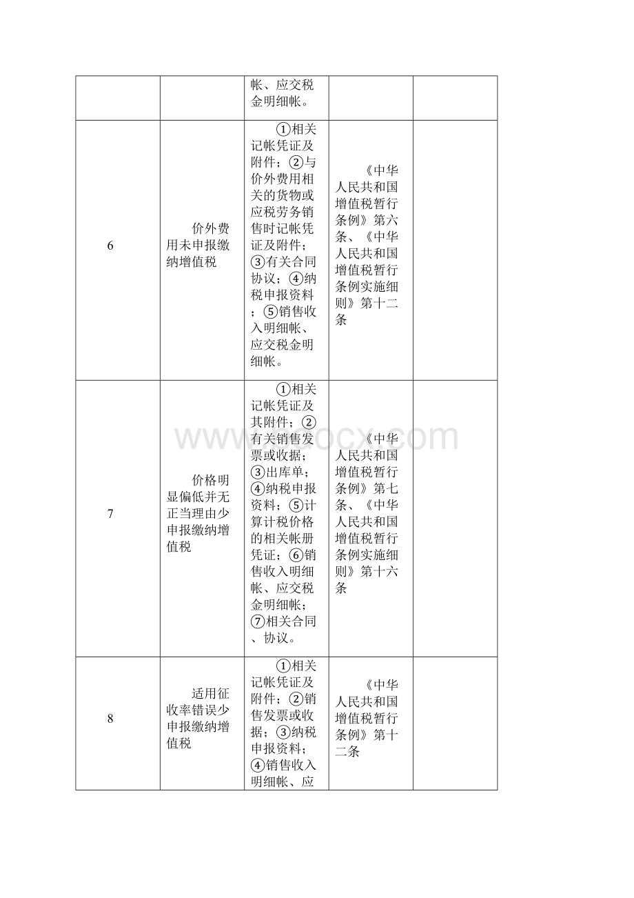 常见税务违法行为处理规范与主要证据doc 37页.docx_第3页