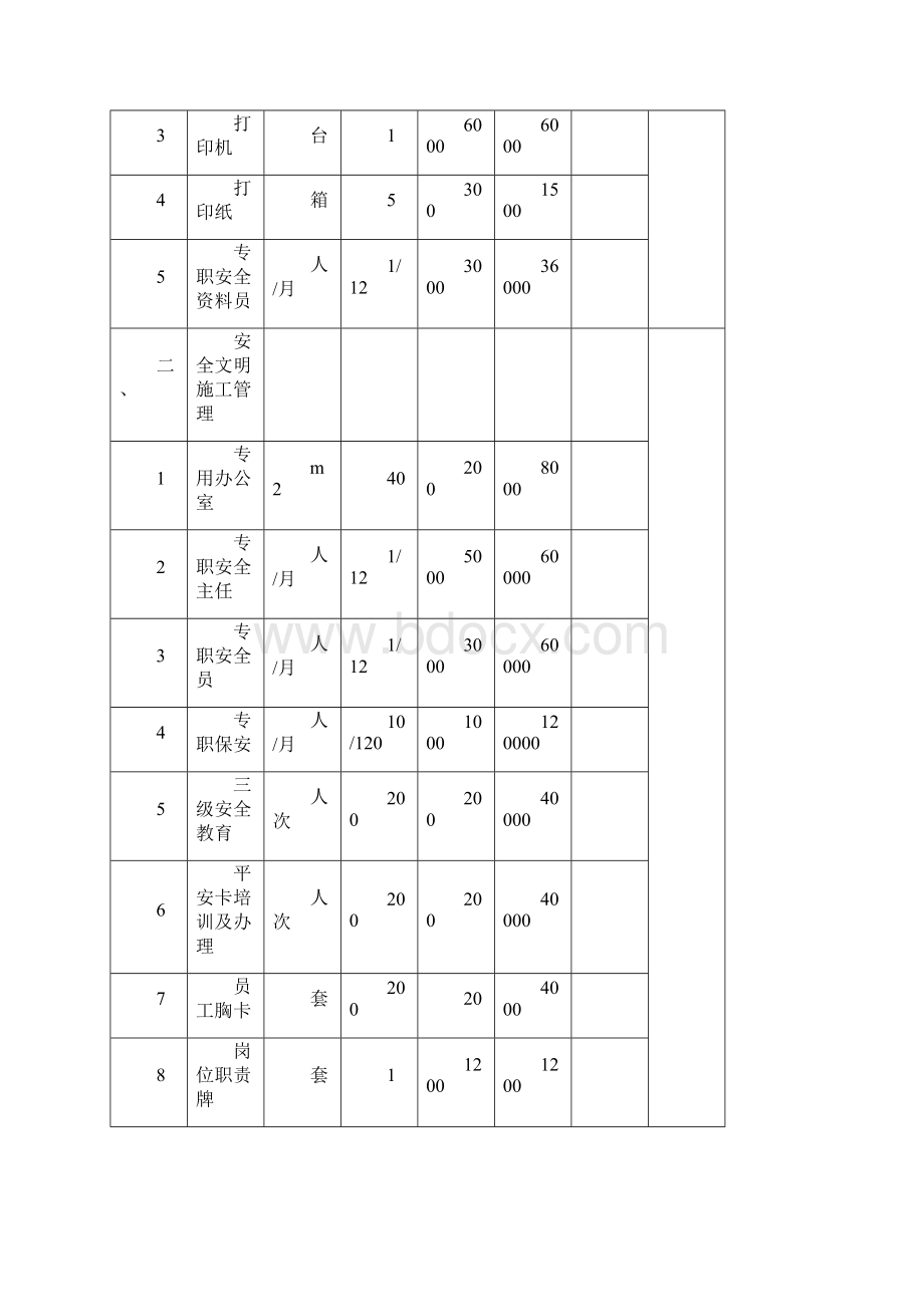 安全文明施工费用管理办法.docx_第3页