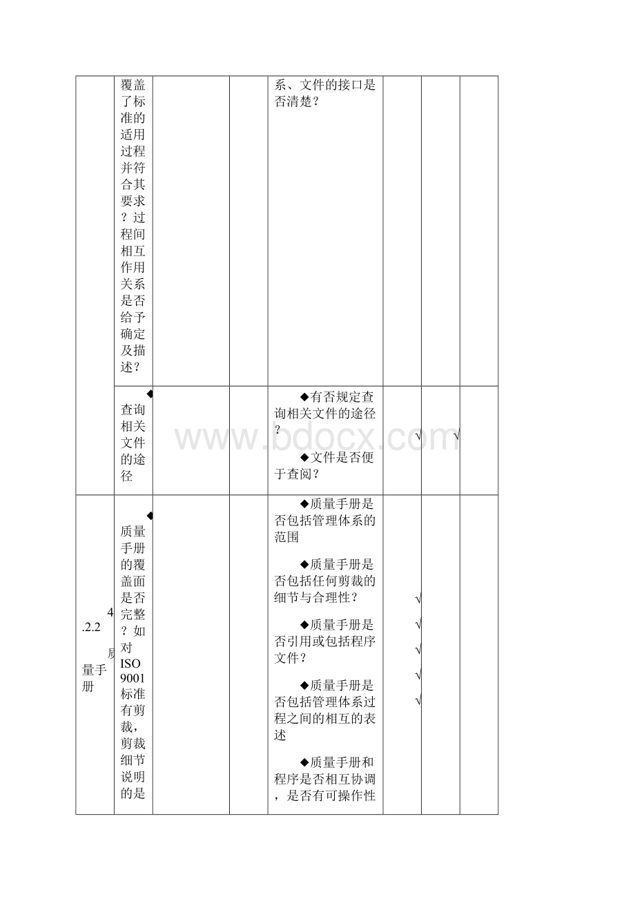 质量管理体系内部审核检查表完整.docx_第2页