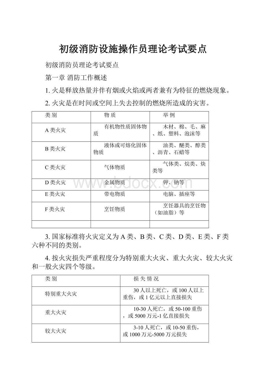 初级消防设施操作员理论考试要点.docx_第1页