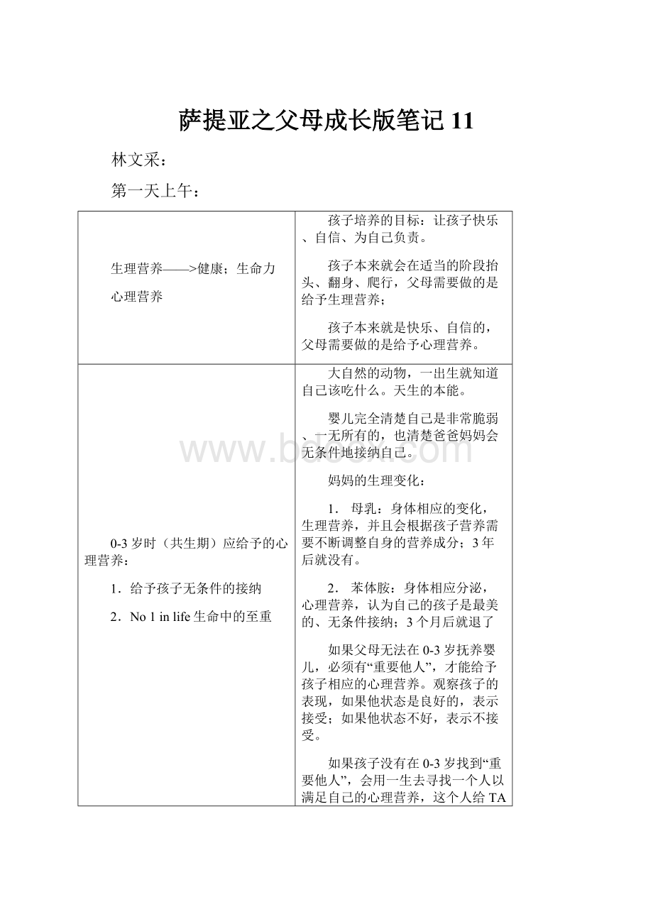 萨提亚之父母成长版笔记11.docx_第1页