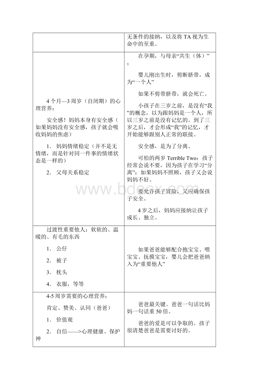 萨提亚之父母成长版笔记11.docx_第2页