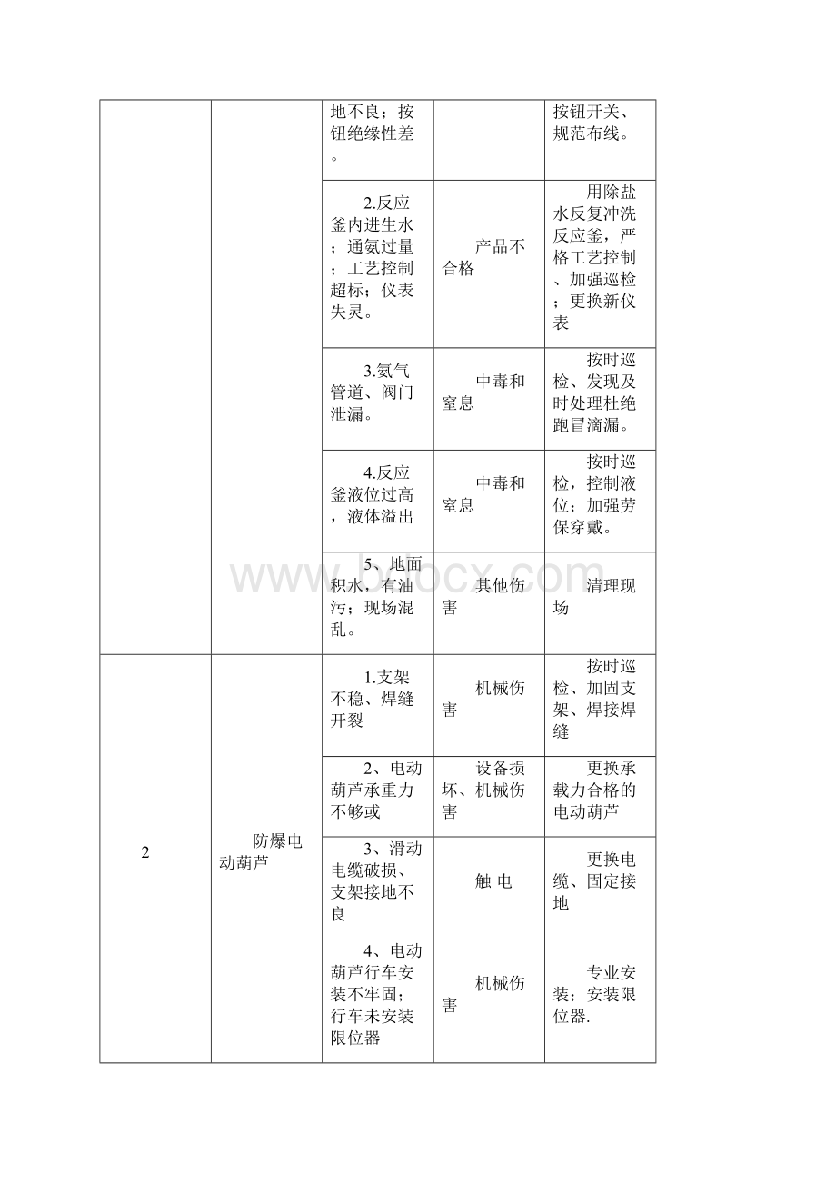 开车方案.docx_第3页