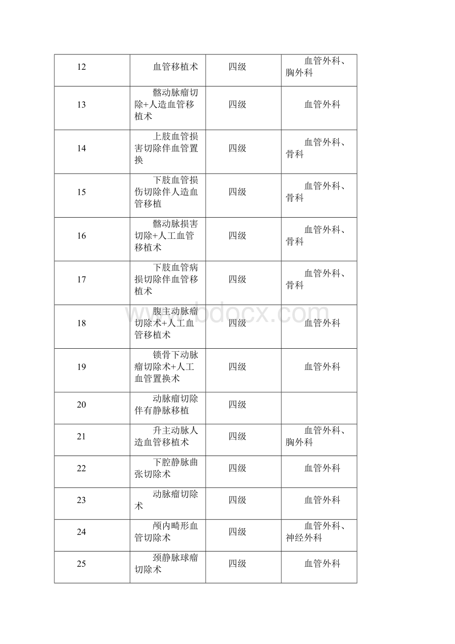 手术分级江苏版.docx_第2页