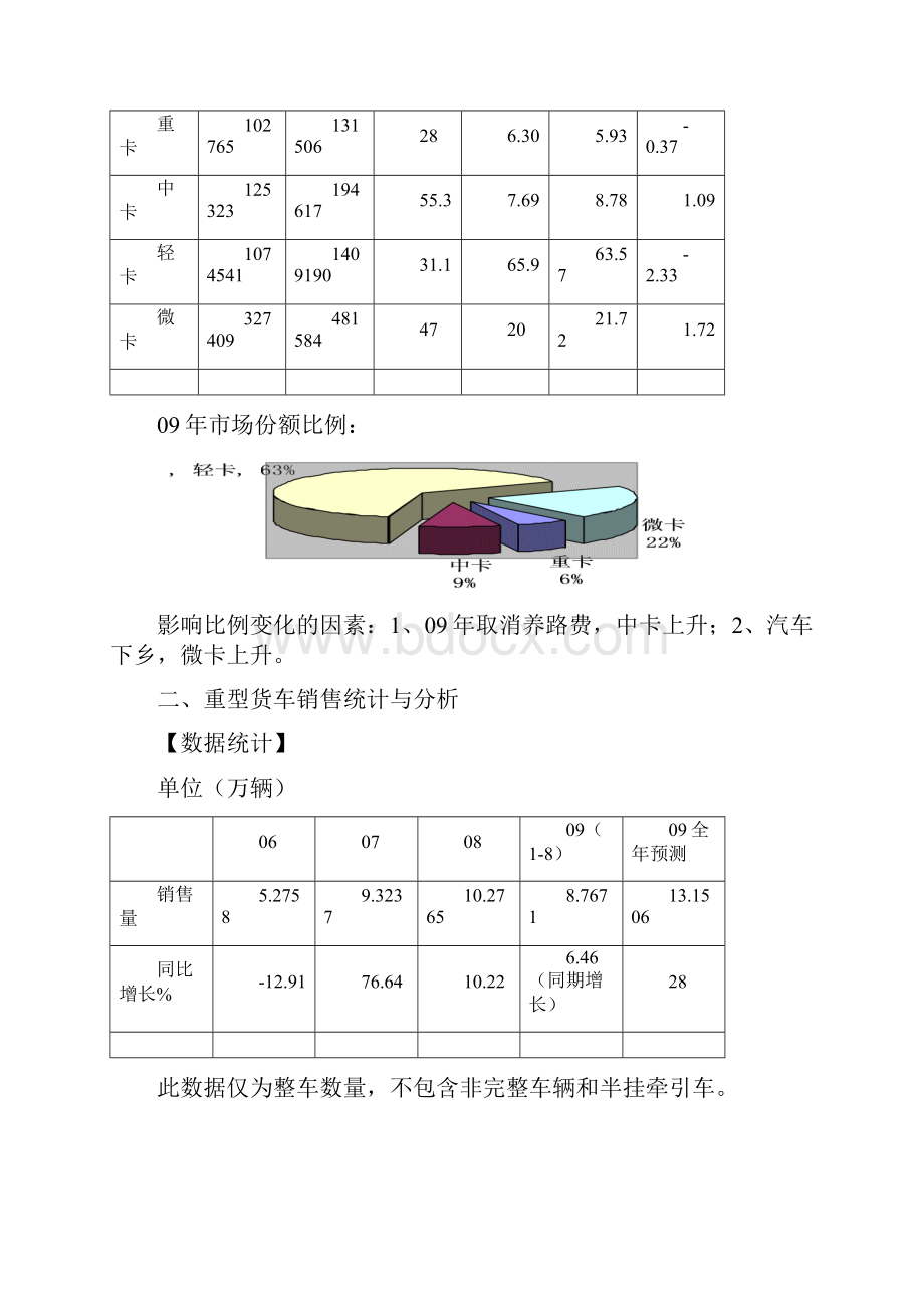 中国商用车市场综合研究报告.docx_第3页