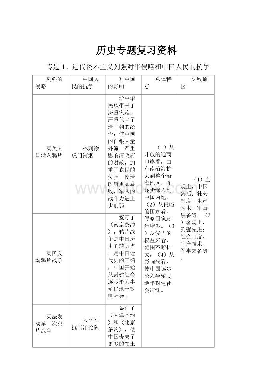 历史专题复习资料.docx_第1页