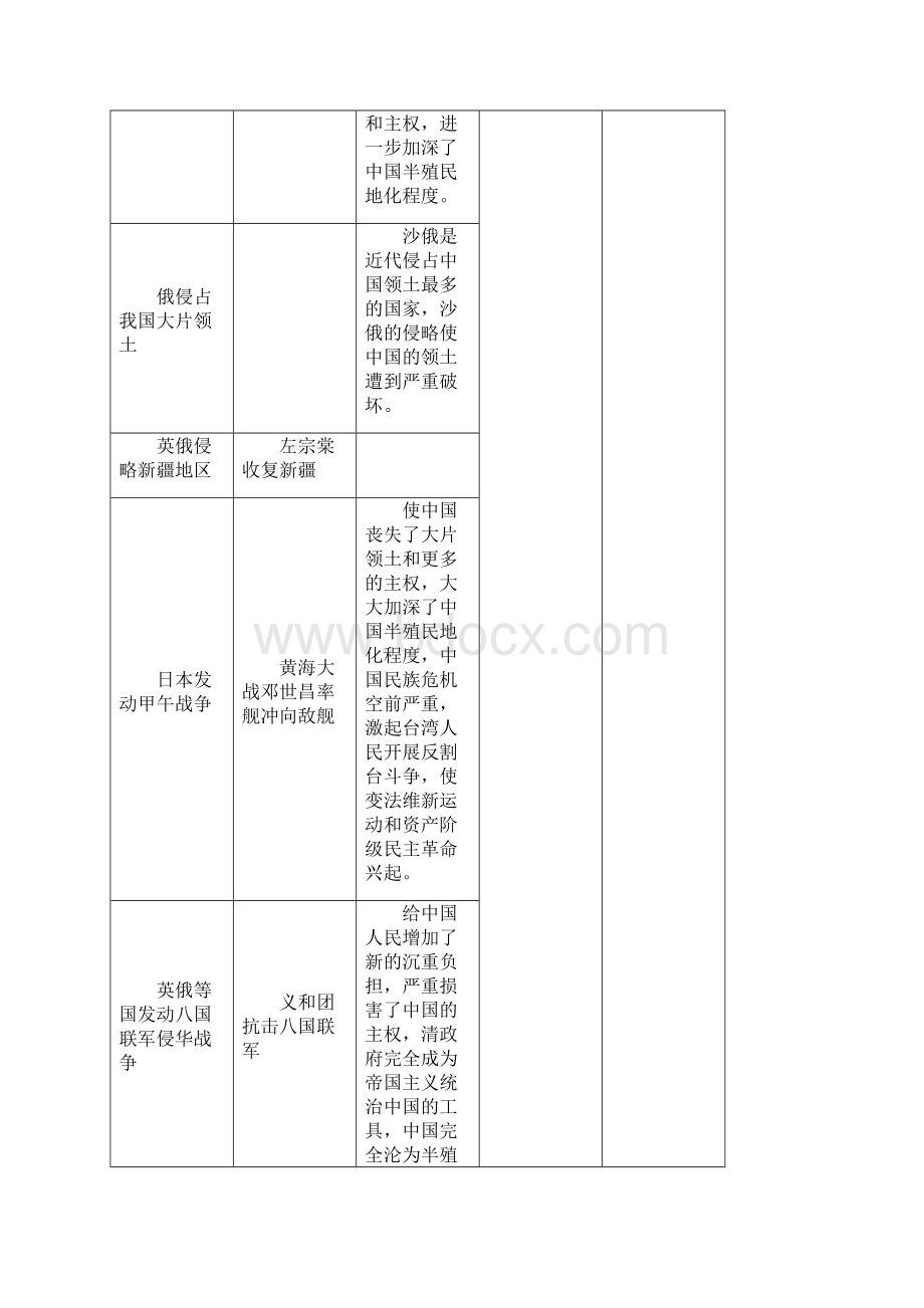 历史专题复习资料.docx_第2页