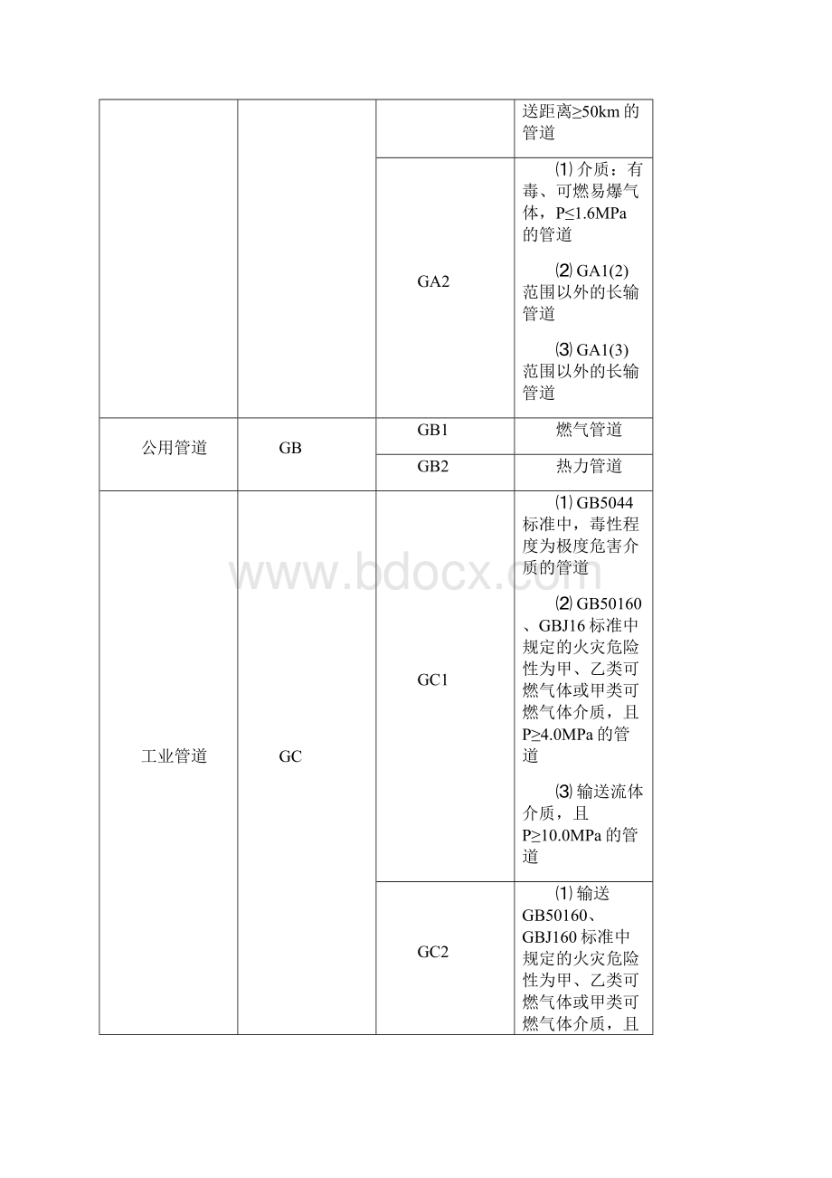 管道焊接实用技术.docx_第3页