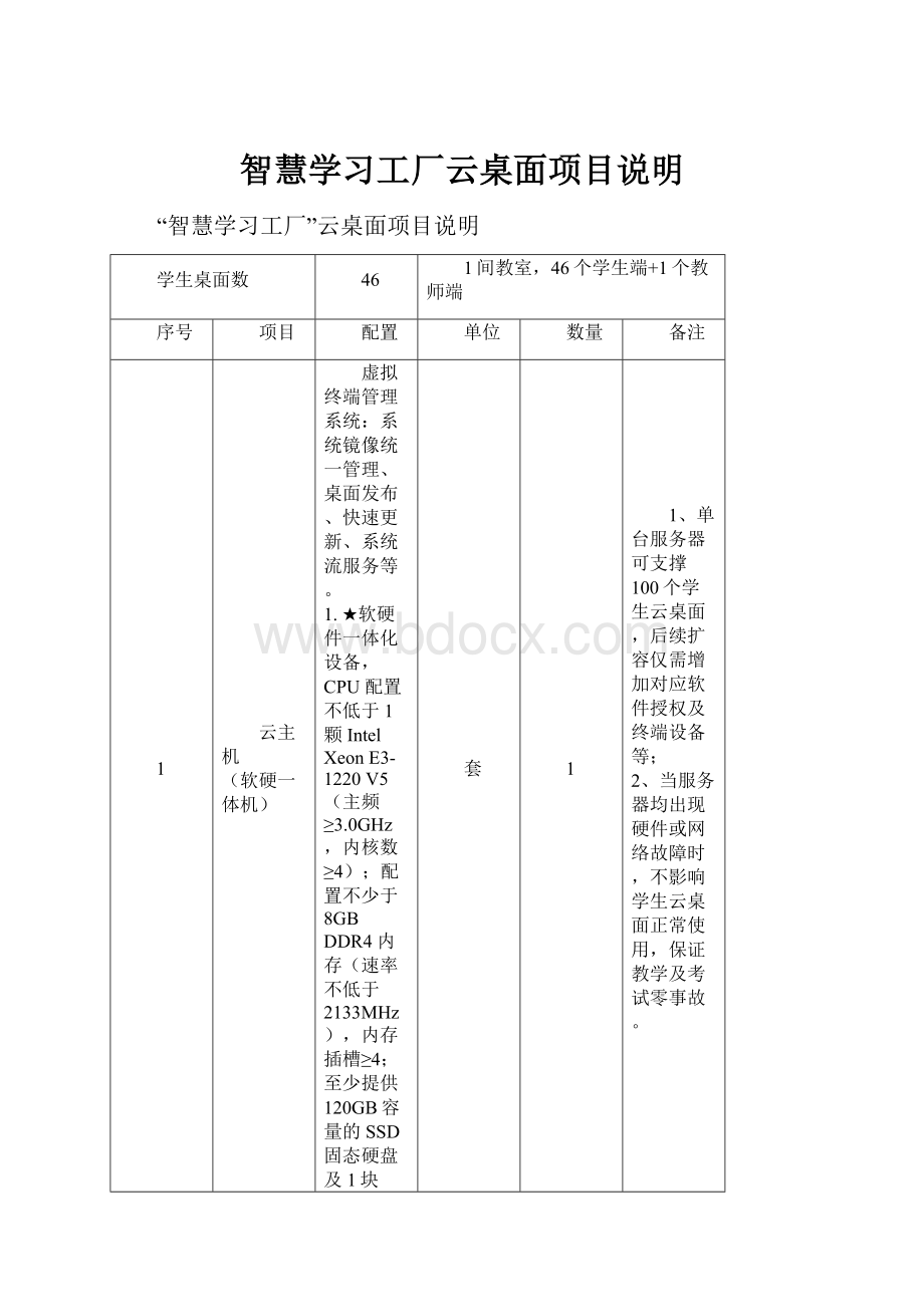 智慧学习工厂云桌面项目说明.docx_第1页