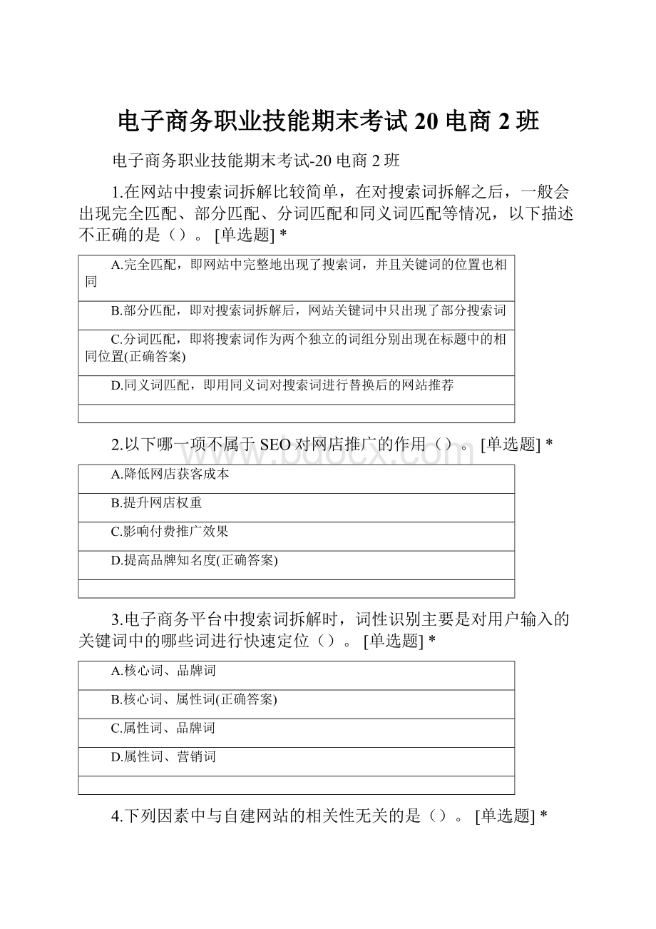 电子商务职业技能期末考试20电商2班.docx_第1页