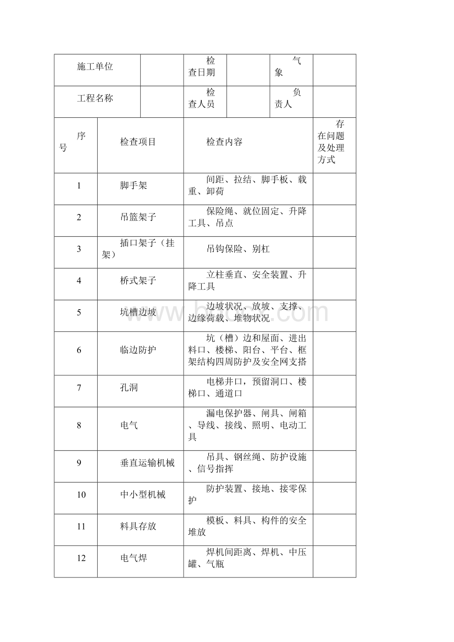 建筑施工安全生产检查制度与验收评价标准及应用表格.docx_第2页