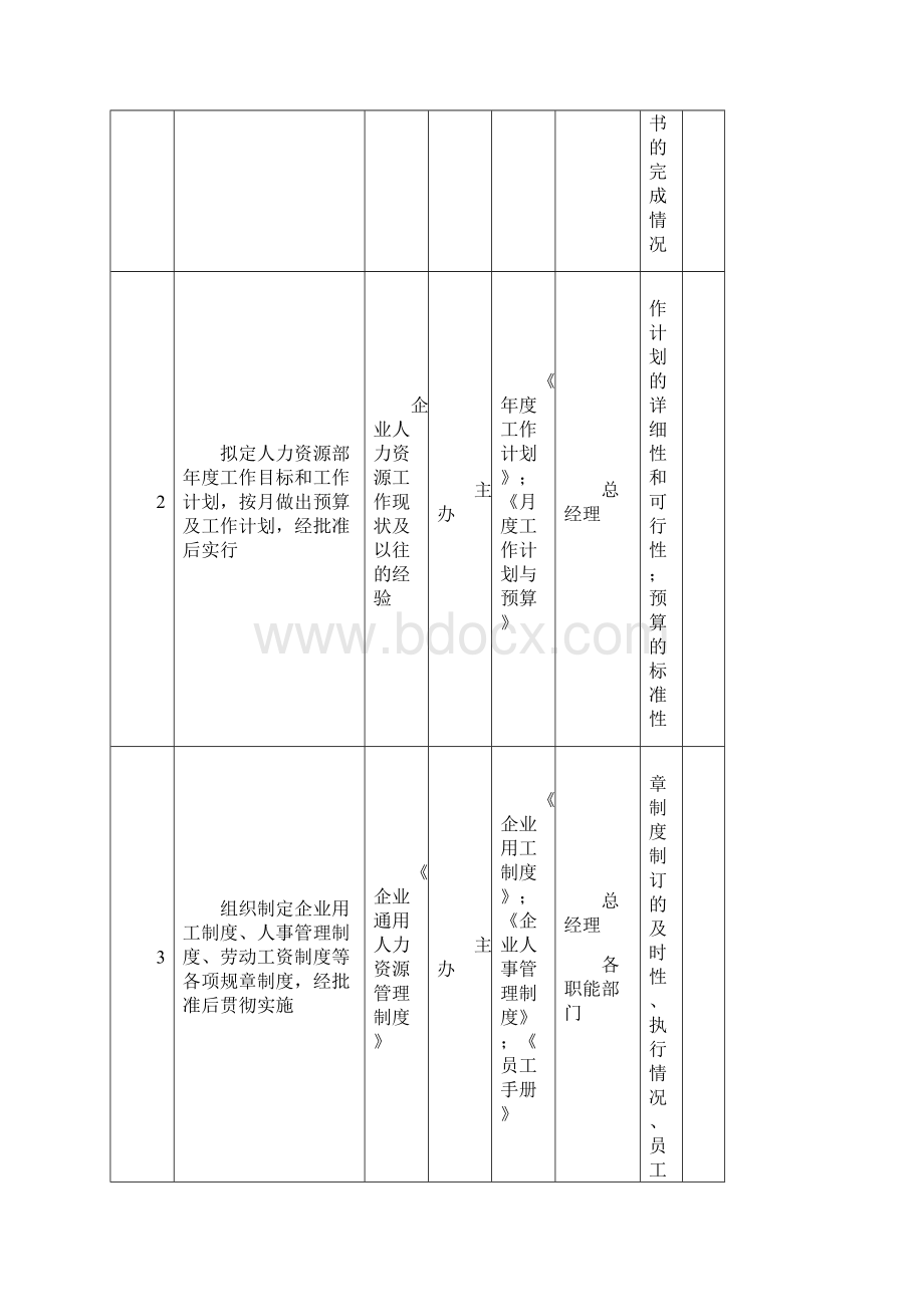 焊接岗位说明书.docx_第2页