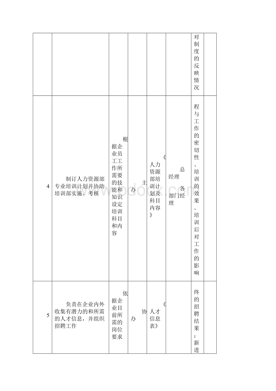 焊接岗位说明书.docx_第3页