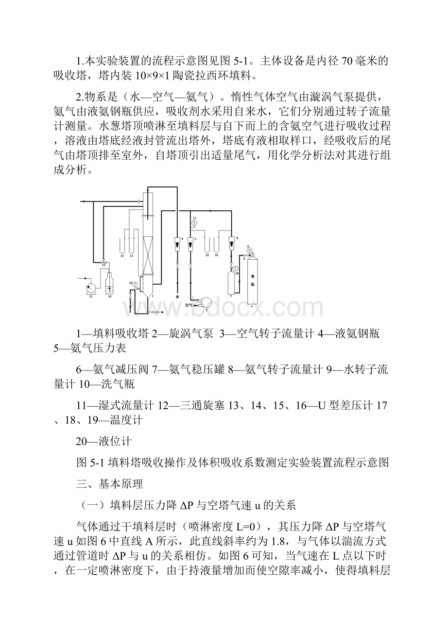 填料塔吸收操作及体积吸收系数的测定wm副本.docx_第2页