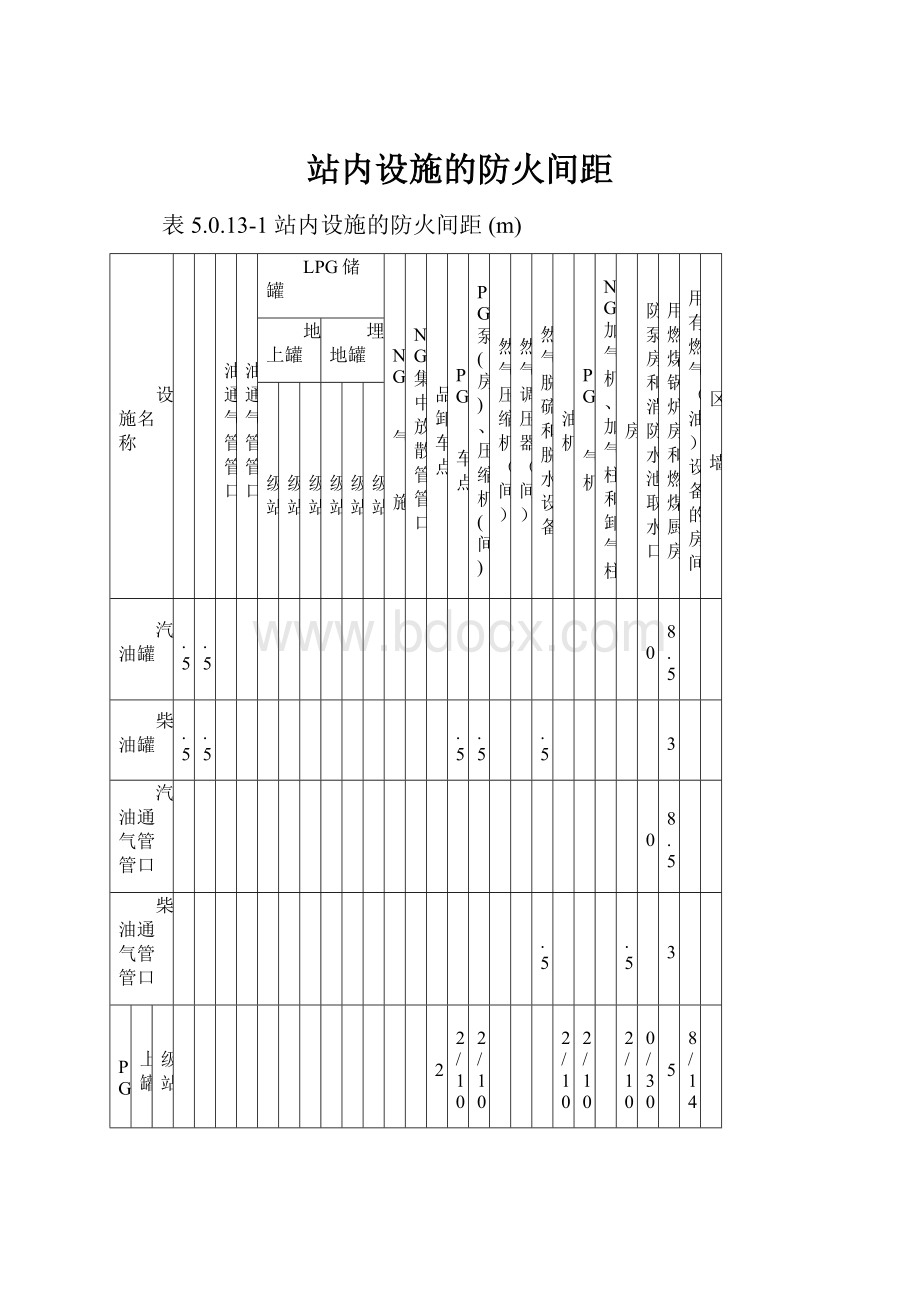 站内设施的防火间距.docx_第1页