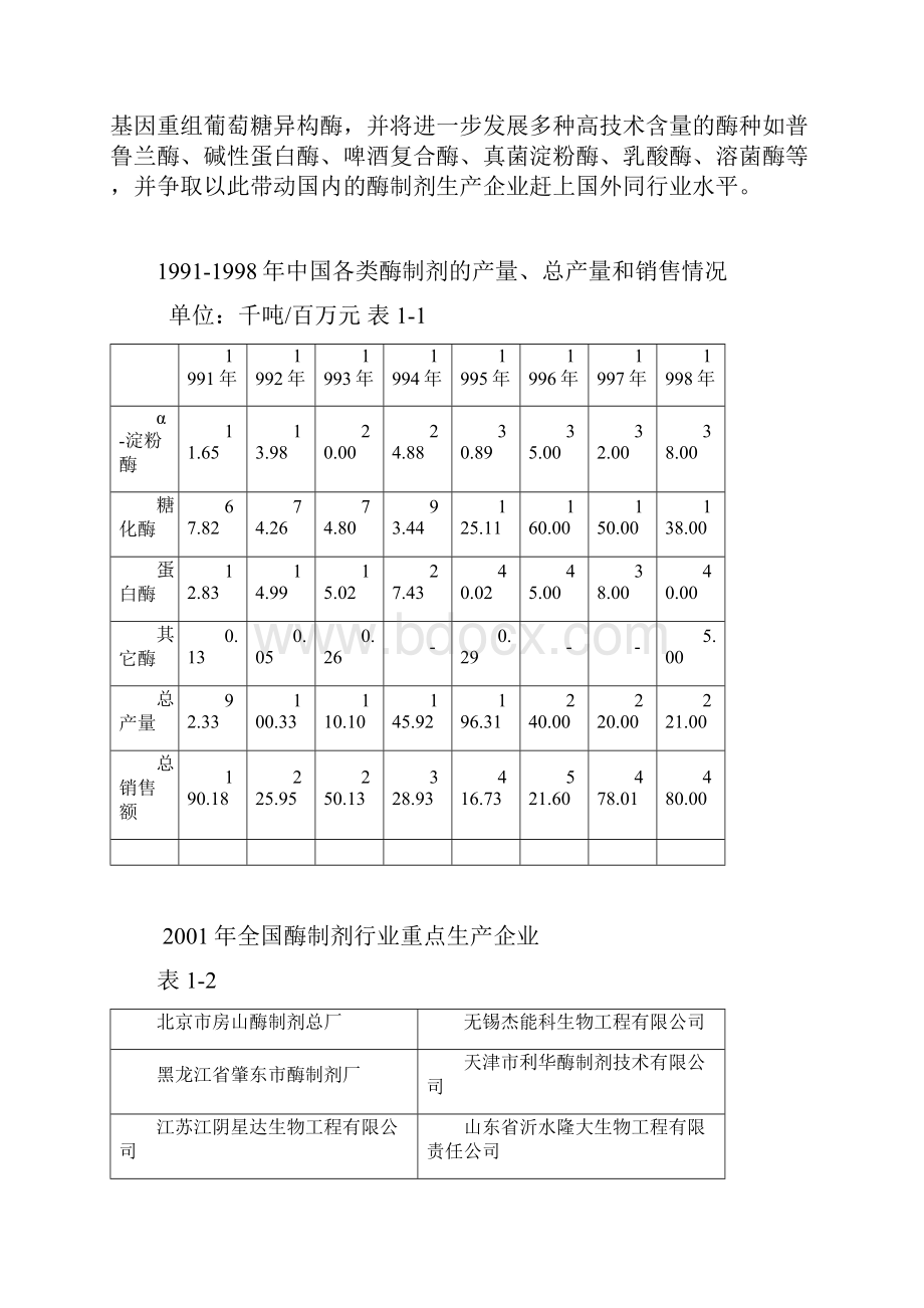 基因重组葡萄糖异构酶工程产业化项目资金申请报告已成功申请国家补助资金.docx_第3页