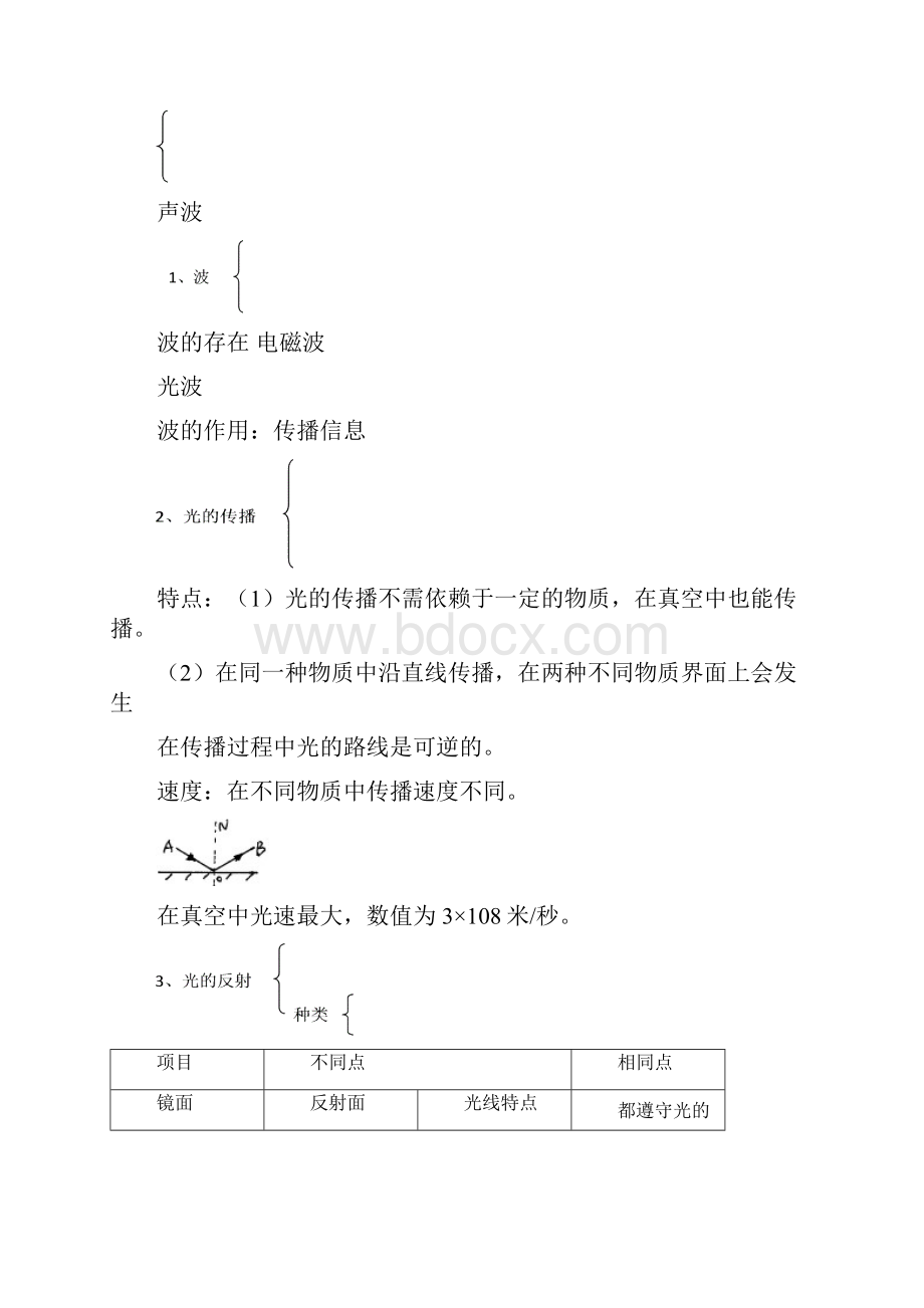 中考科学二轮复习之物理部分知识点+练习.docx_第2页