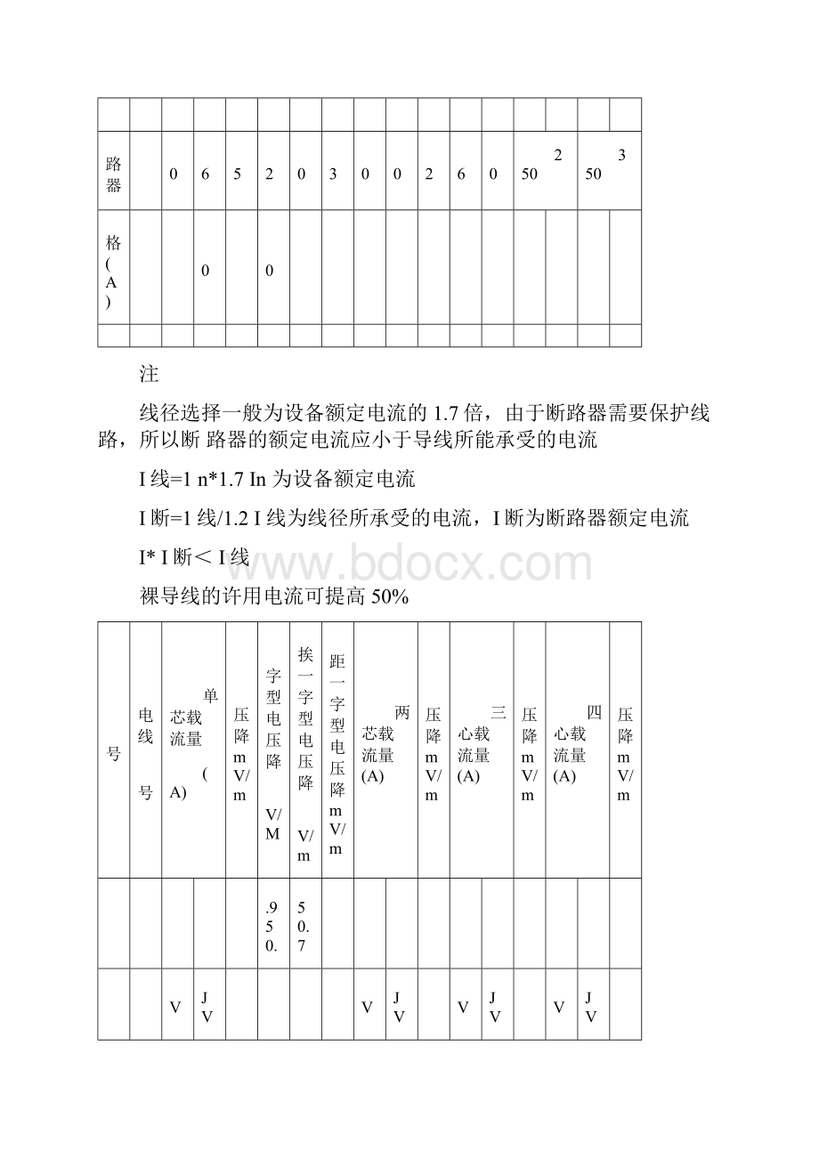 电线电缆载流量表大全.docx_第2页