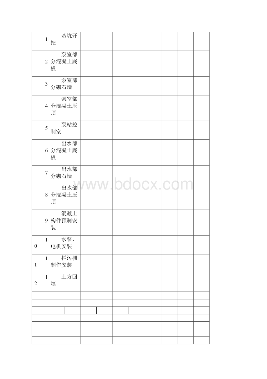 泵站施工表格.docx_第3页