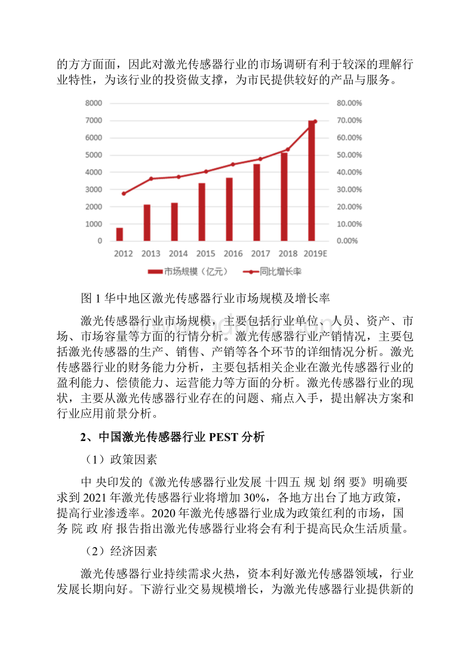 激光传感器行业发展研究报告.docx_第3页