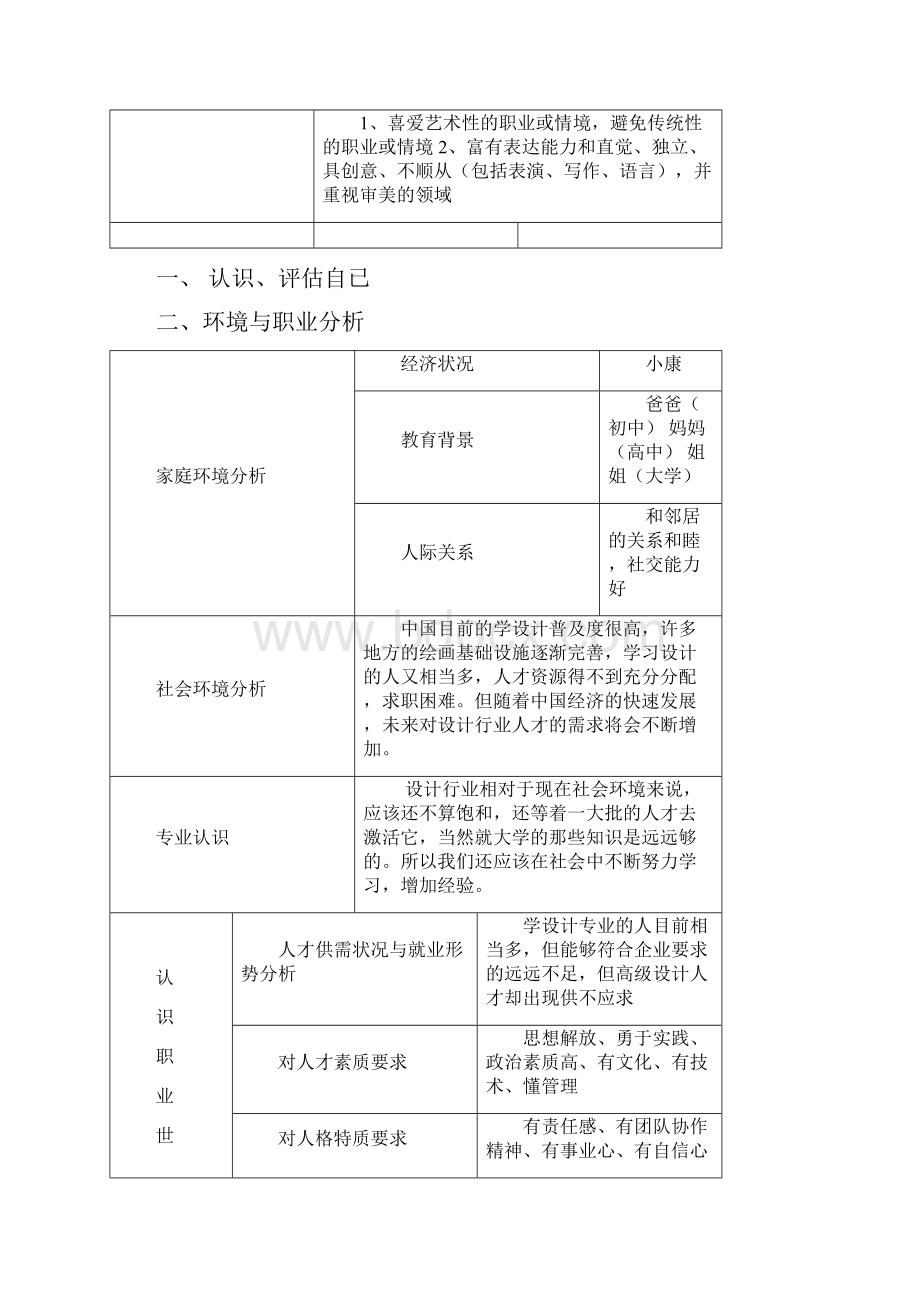 大学生职业生涯规划表.docx_第3页