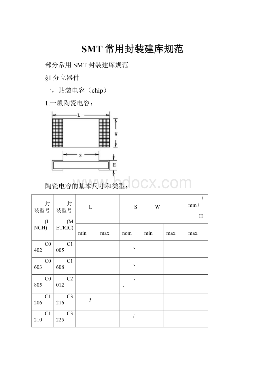 SMT常用封装建库规范.docx