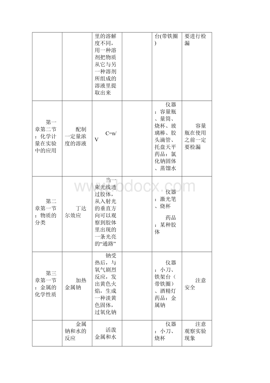 高中化学实验装置图汇总.docx_第2页