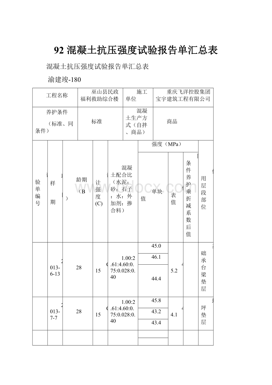 92 混凝土抗压强度试验报告单汇总表.docx_第1页