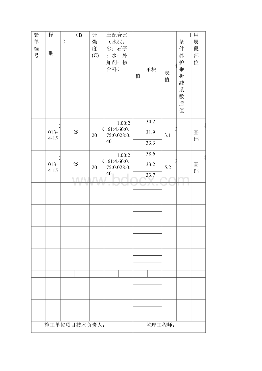 92 混凝土抗压强度试验报告单汇总表.docx_第3页