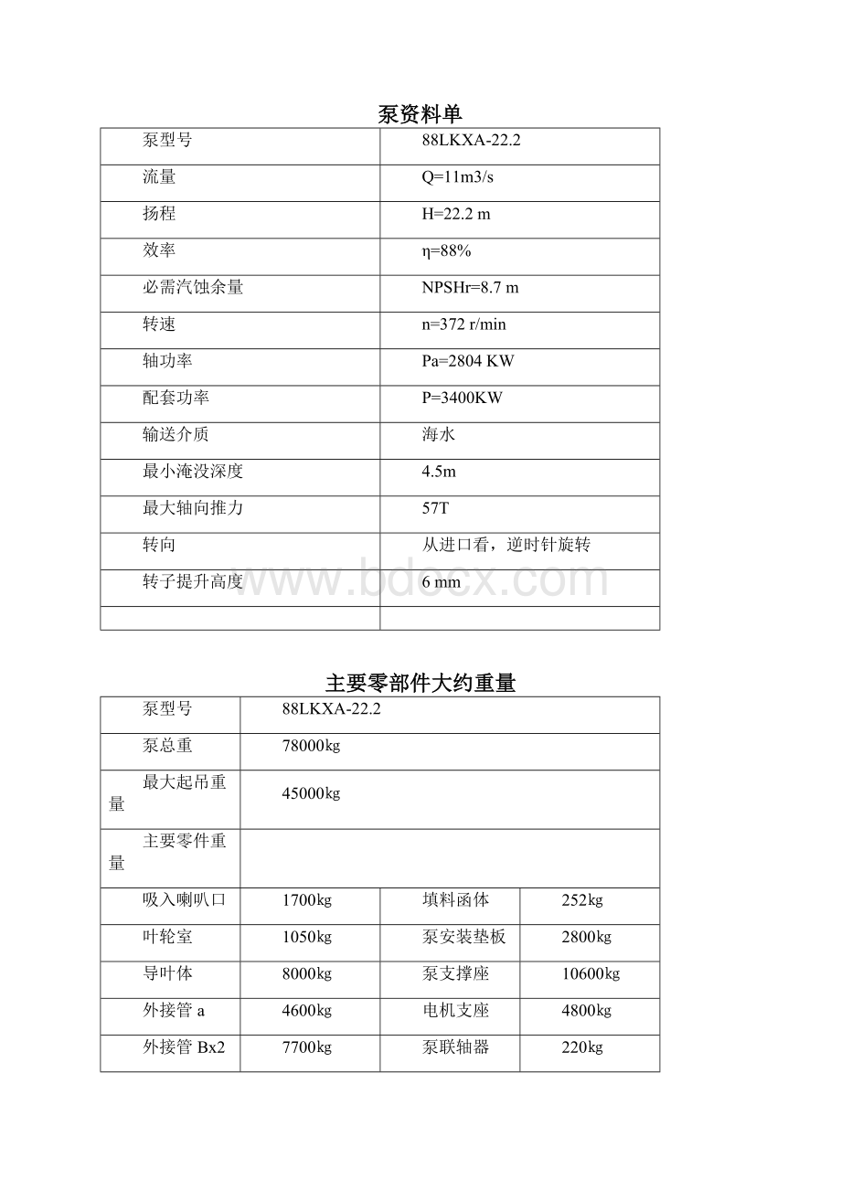 最新88LKXA222型泵安装使用说明书长沙水泵厂汇总.docx_第3页