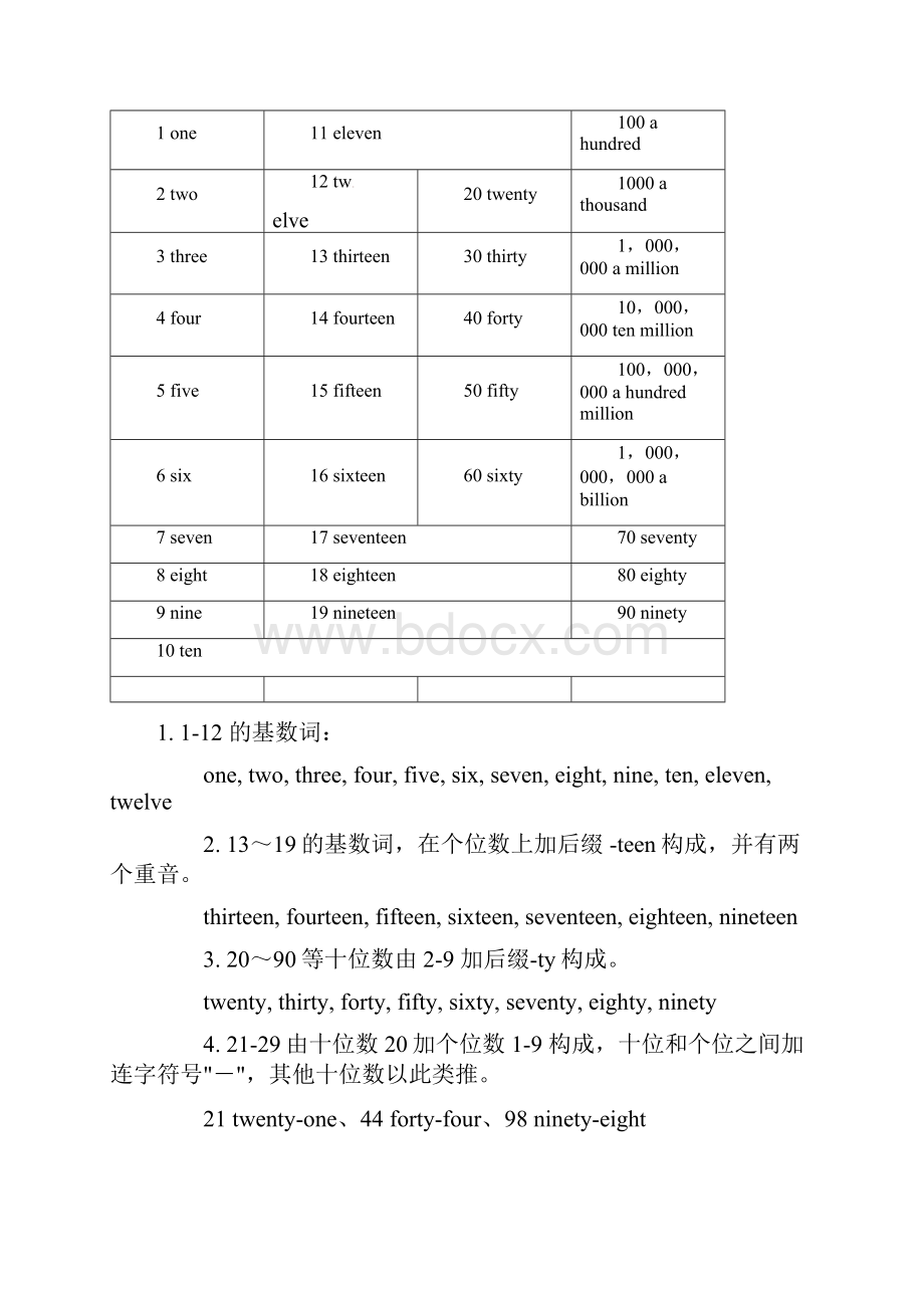 英语数词用法总结.docx_第2页