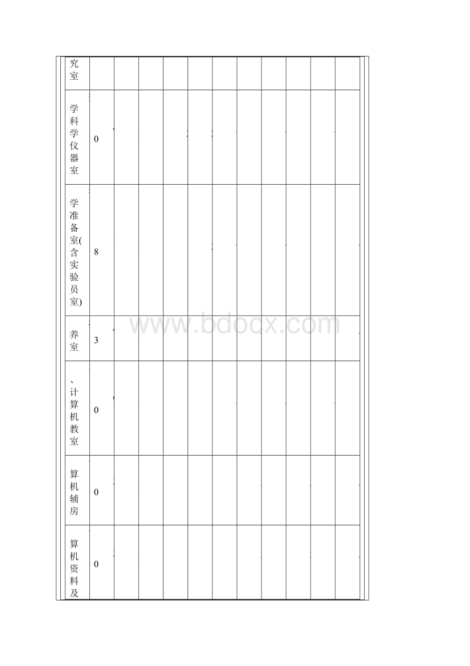 河南省小学教育技术装备标准.docx_第3页