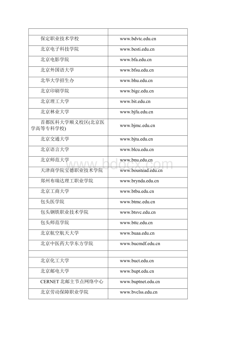 全国高校网站一览表.docx_第2页