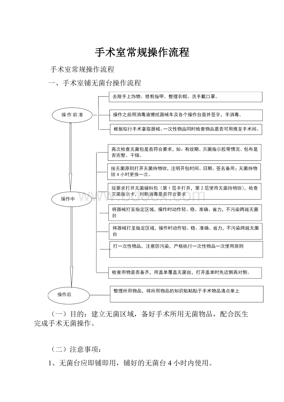 手术室常规操作流程.docx_第1页