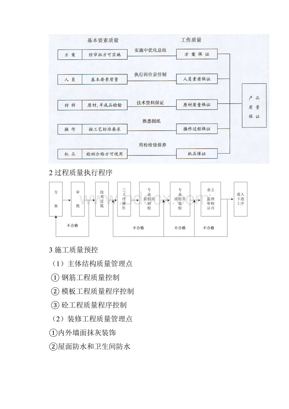 建设工程确保工程质量保障体系及措施.docx_第3页