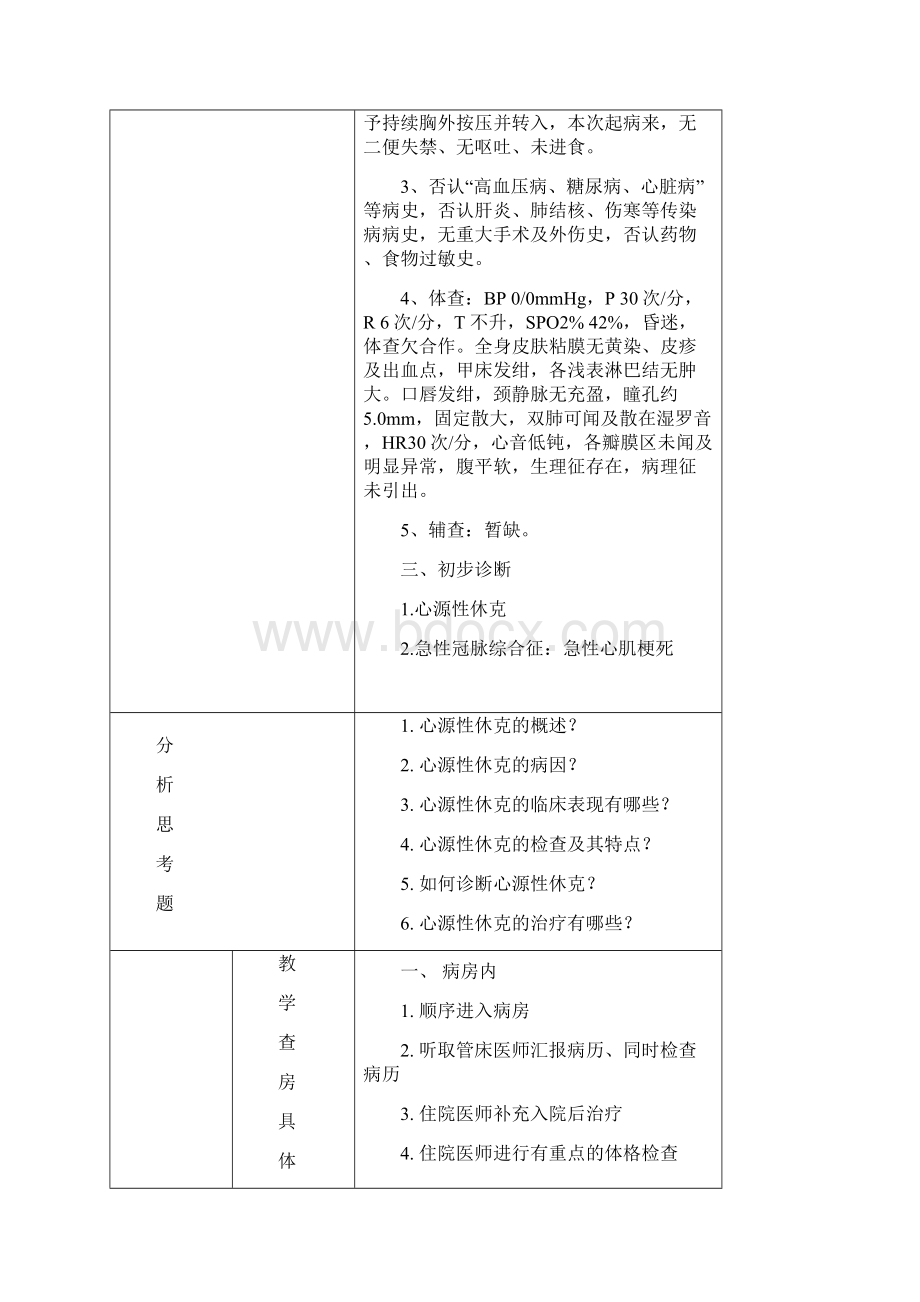 教学查房 心源性休克.docx_第2页