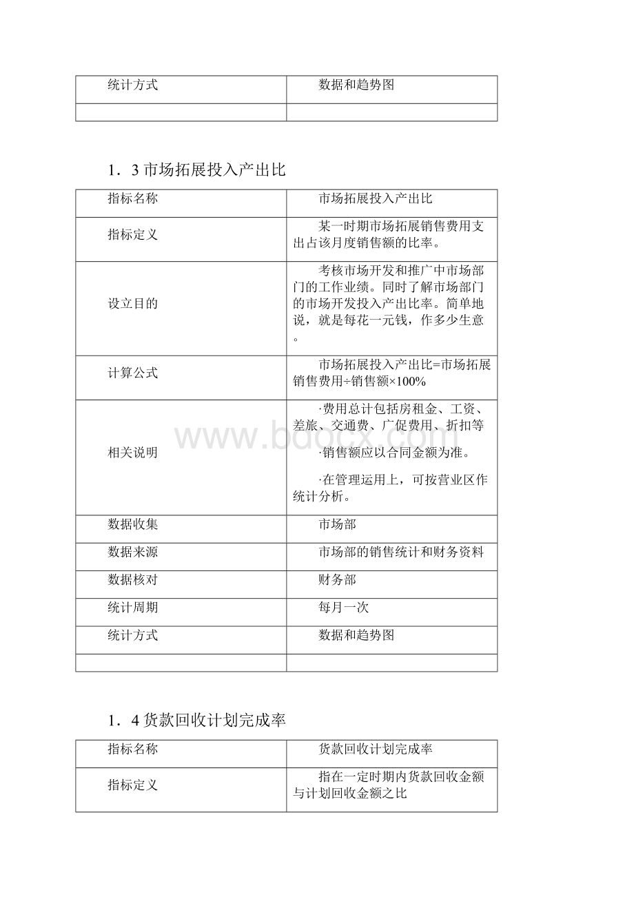 kpi指标体系.docx_第3页